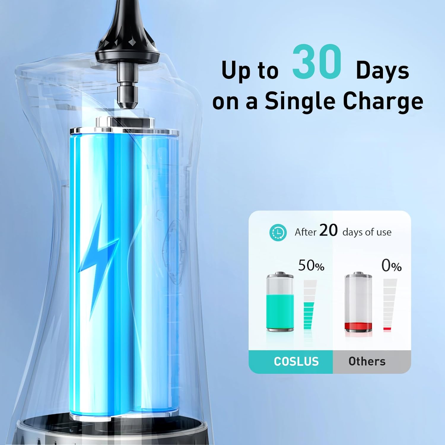 Water Dental Flosser Portable - Royal Luxury Deals 